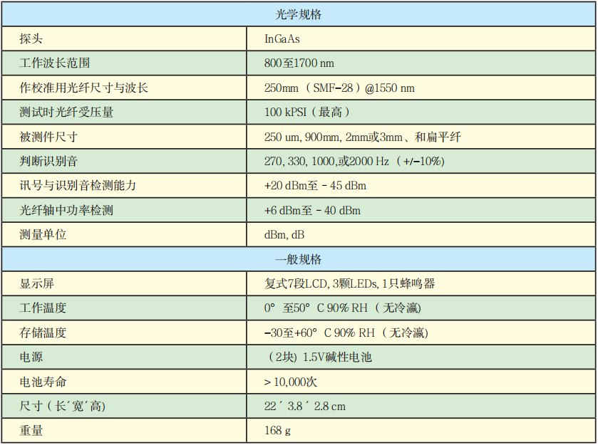 OFI400C型光纖識(shí)別儀技術(shù)參數(shù).png